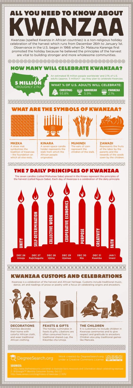 Want to learn more about Kwanzaa, the holiday celebrated from December 26th to January 1st? Read this post to learn about the 7 days of celebration.