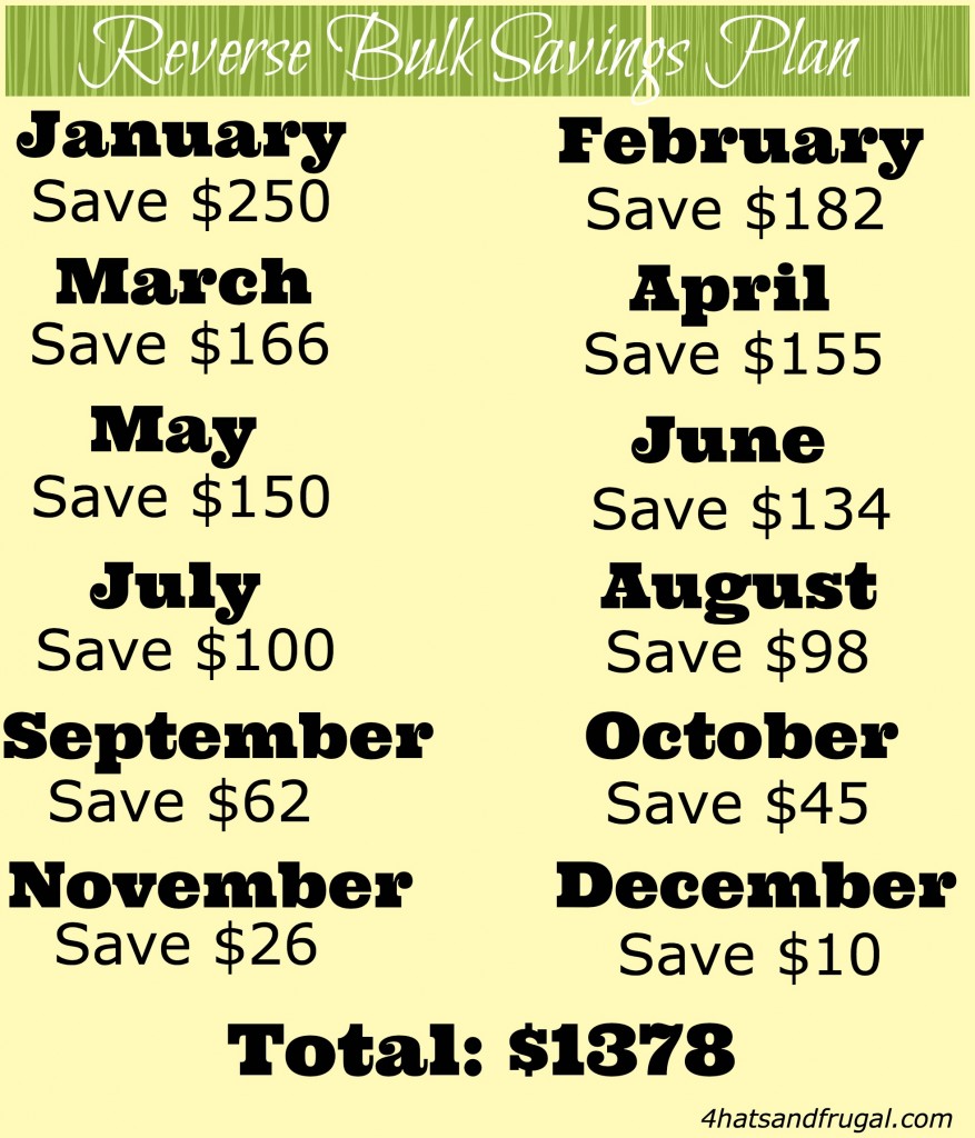 Have you heard of the 52 week money challenge? Here are 3 new 52 week savings plans that are less overwhelming and more fun!